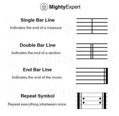 Bars in Music Meaning: A Multidimensional Exploration