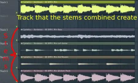 What are stems in music, and how do they shape the soundscape of modern production?