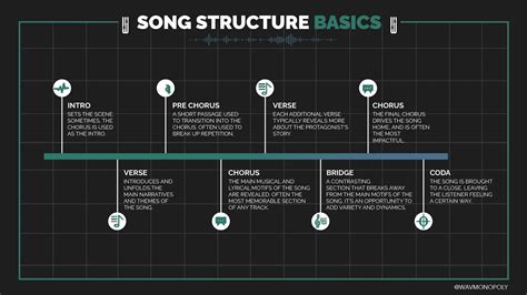 what describes the ensemble in chorus 1? The harmonies in the chorus of a song often mirror the complexity and dynamics of the ensemble's composition.