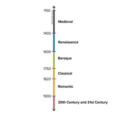 What Is a Period in Music: An Examination of Its Various Manifestations