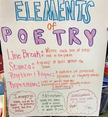 What Is Poetry Anchor Chart: Exploring the Essence of Poetry Through Various Lenses