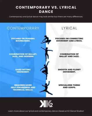 what is the difference between modern and contemporary dance